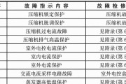 了解台式电脑的配置和型号（轻松教你查找台式电脑配置和型号的方法）