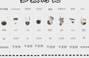 长摄像头的独特功能和特点是什么？