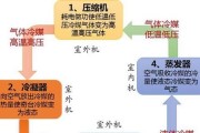 空调电流大是什么原因？如何解决？