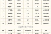 人工智能投资包含哪些方面？