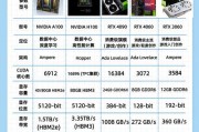 画图软件对显卡的性能要求是什么？如何选择合适的显卡？
