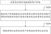 怎么才能打开区块链服务器？区块链服务器的开启步骤是什么？