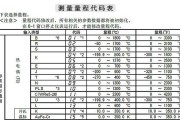 打造高配置电脑，享受顶级游戏体验（选择最佳硬件）