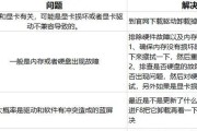 硬盘重装系统时蓝屏怎么办？正确步骤是什么？