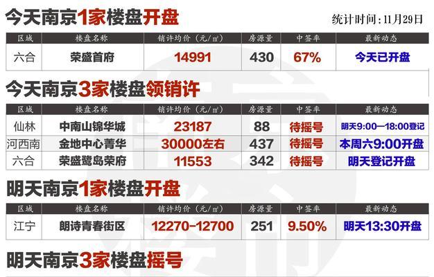 新楼盘摇号选房程序解析（了解新楼盘摇号选房的流程和规则）
