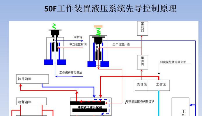 变频调速的基本原理（理解变频调速系统的工作原理与应用）