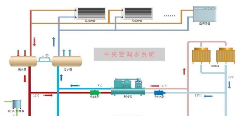 中央空调试机方法（优化中央空调性能的关键步骤与技巧）