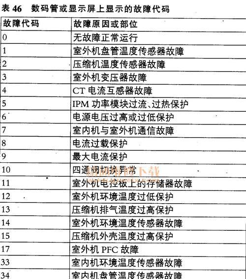 海尔空调E9错误代码的原因及维修方法（了解E9错误代码）
