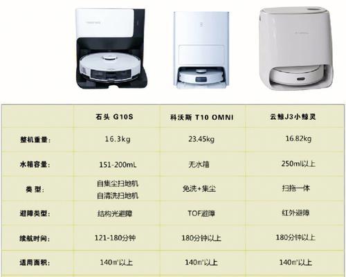 电磁炉维修费用的变化原因及解决办法（电磁炉维修费用的上涨与下降趋势分析）