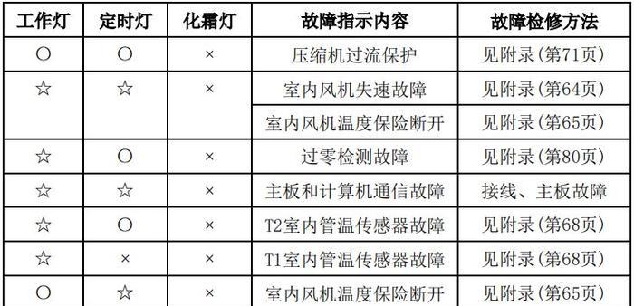 解决净水器水箱没水的方法（保障水源供应）