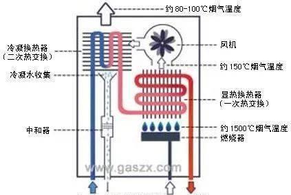 壁挂炉点火跳闸原因分析与解决方法（解密壁挂炉点火问题）