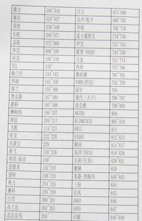 燃气灶灶盘开裂的原因及处理方法（保持清洁）