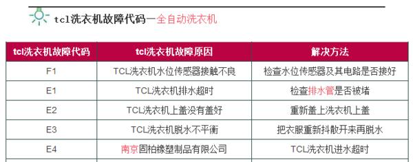 三洋洗衣机故障代码E4解析（排水或脱水异常导致洗衣机故障的原因及解决方法）