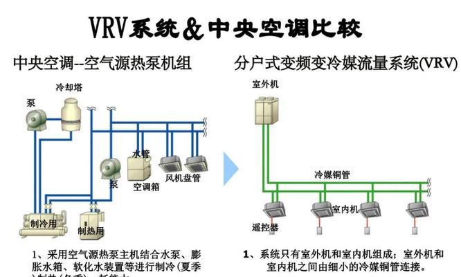 中央空调485安装方法（详细解读中央空调485通信线路的安装步骤）