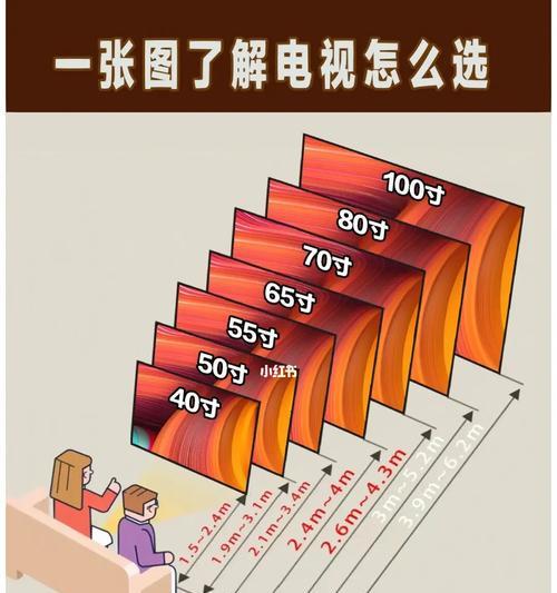 电视尺寸与观看距离（选择合适的电视尺寸和观看距离）