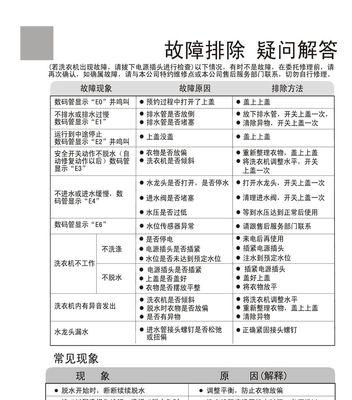 长虹洗衣机不脱水原因及解决方法（探究长虹洗衣机不脱水问题的根源与解决方案）