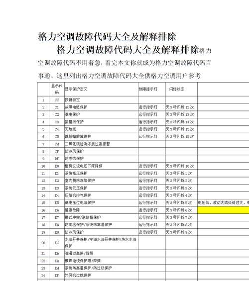 富士通空调P6故障解决妙招，轻松享受清凉空气（富士通空调保养维修预约）