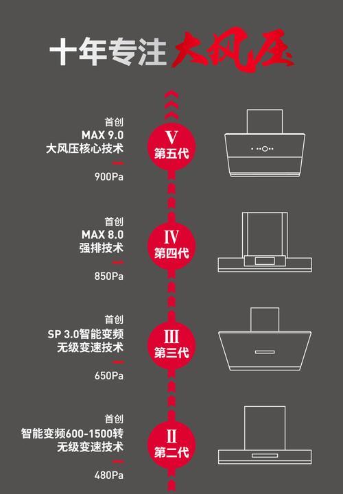 双喜抽油烟机清洗指南（学会正确清洗双喜抽油烟机）