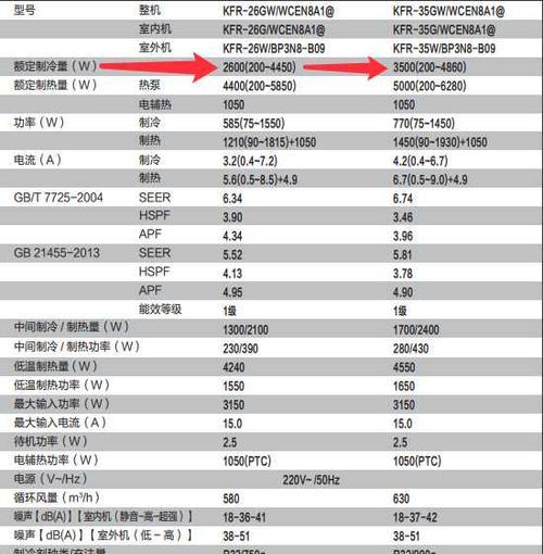 如何根据空调匹数选择合适的空调（了解空调匹数的重要性及如何判断空调匹数）
