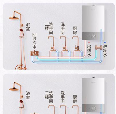 燃气热水器水管清洗指南（保持热水器水管畅通）