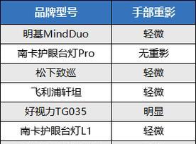 小米复印机重影问题解决方案（解决小米复印机重影问题的有效方法）