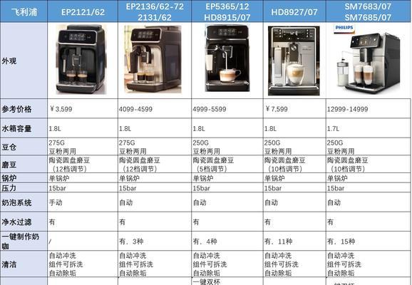 德隆咖啡机水滴故障解决指南（如何修复德隆咖啡机滴水问题）