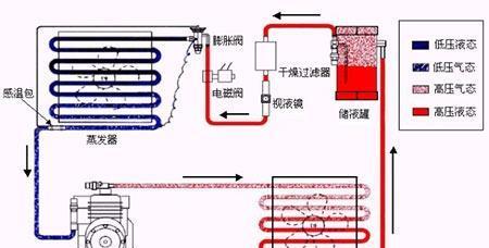 中央空调封堵的最佳方法（提高效能与节能）