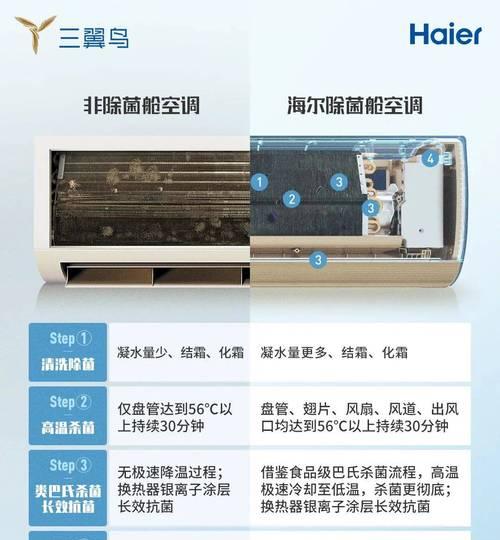 解决海尔空调故障代码F19的方法（分析空调F19故障代码原因及解决方案）