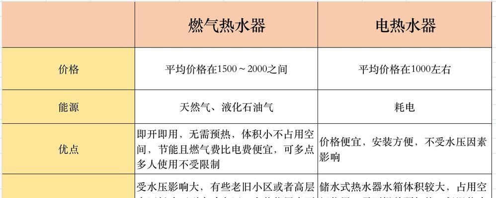 电热水器跳闸的原因及解决方法（为什么电热水器会跳闸）
