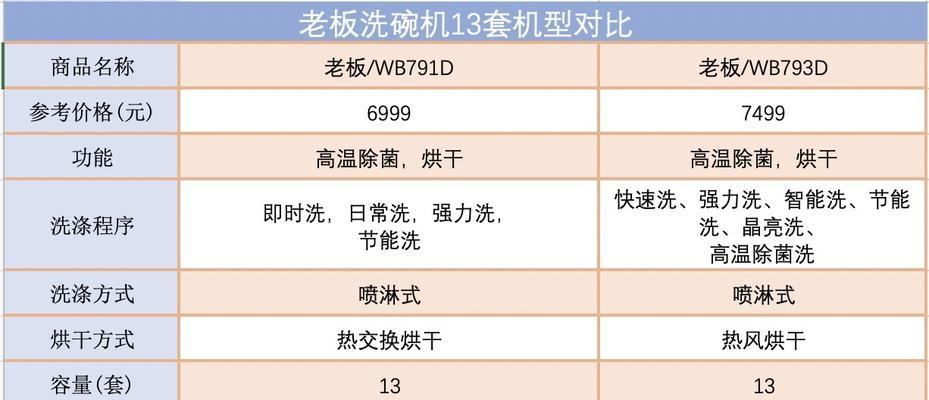 简便有效的以印老板燃气灶清洗方法（让您的燃气灶焕然一新）