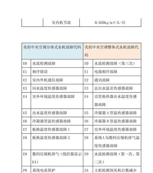 探究夏普空调出现P6错误代码的原因及解决办法（夏普空调P6错误代码分析与解决）
