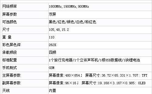 夏普复印机260供粉代码的优势与操作技巧（掌握夏普复印机260供粉代码）