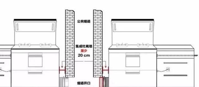 集成灶水槽的正确安装方法（为你揭示集成灶水槽安装的关键步骤）