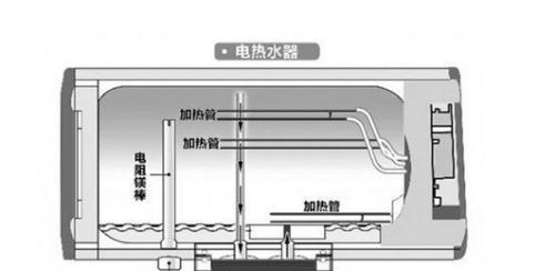 单体冰柜排水方法大全（解决单体冰柜排水问题的有效方法）