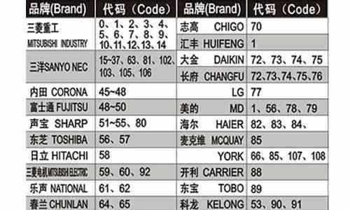 如何提升旧笔记本电脑性能（15个简单方法让你的旧笔记本电脑焕然一新）