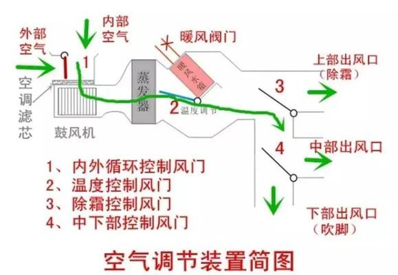 中央空调导流罩的制作方法及应用（创新设计与高效降能耗）