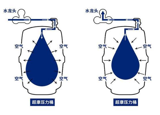 净水器储水罐没有气门的解决方法（如何处理净水器储水罐没有气门的问题）