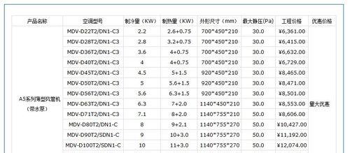 美的变频空调E7故障原因及维修方法（探索美的变频空调E7故障背后的原因）