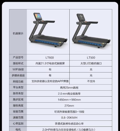 跑步机故障处理指南（解决跑步机故障的实用方法和技巧）