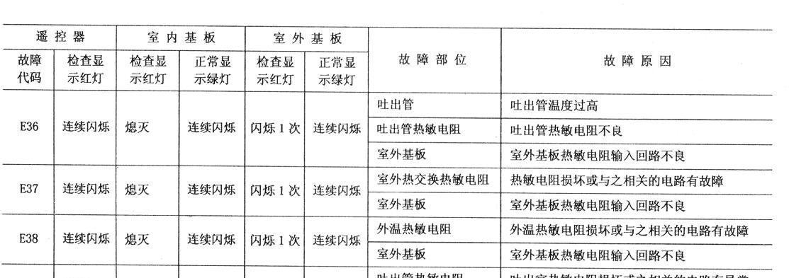 海尔壁挂炉F02故障原因及解决方法（探究海尔壁挂炉显示F02故障的原因及解决方案）