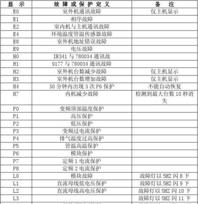 美的空调故障代码及维修指南（详解美的空调常见故障代码）