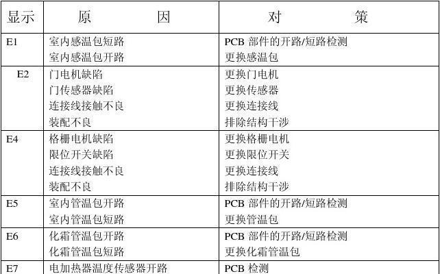 春兰空调E8故障原因及解决方法（探究春兰空调E8故障的根源）