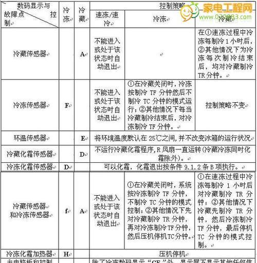 冰箱维修打压表的选择与使用指南（如何选购适合的冰箱维修打压表）