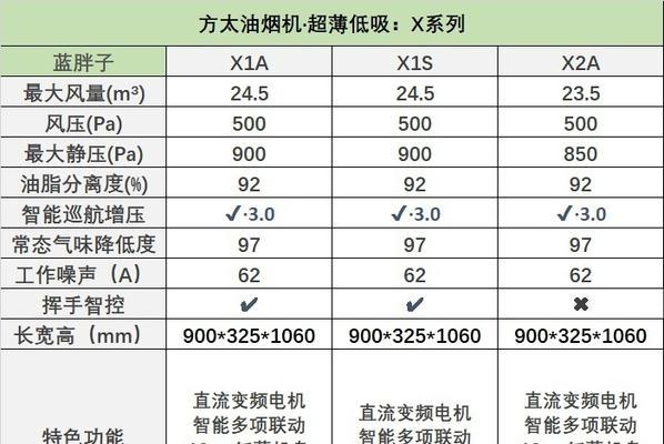 方太油烟机自动清洗不吸水原因及处理方法（解决方太油烟机不抽水的有效措施）