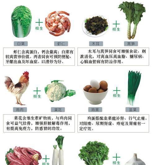 花菜冰箱保鲜储存方法（让花菜新鲜持久保存的小窍门）