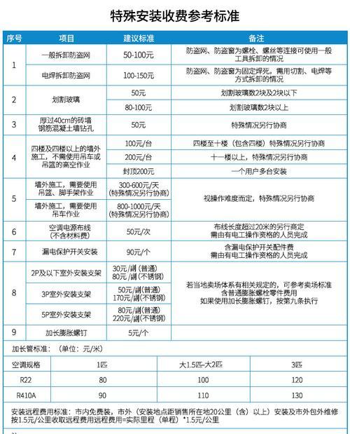 美的空调主板维修价格揭秘（解密美的空调主板维修费用）