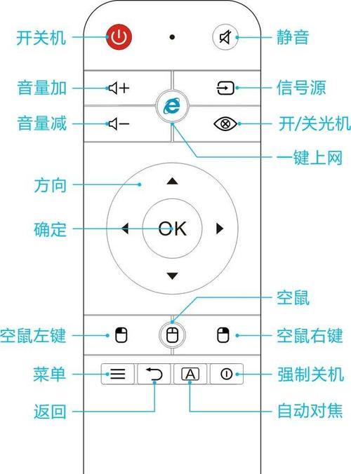 解决电脑跳帧问题的有效方法（如何优化电脑性能以解决跳帧现象）