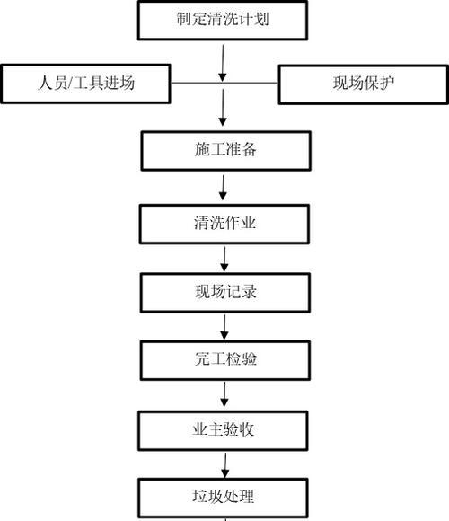 如何正确清洗油烟机（活碱清洗方法）