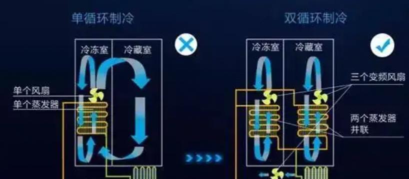 如何有效预防冰箱异味（简单措施助你保持冰箱清新无异味）