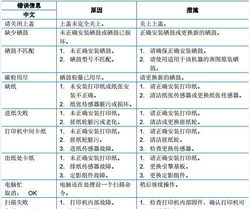 夏普复印机错误代码解析（掌握夏普复印机错误代码）